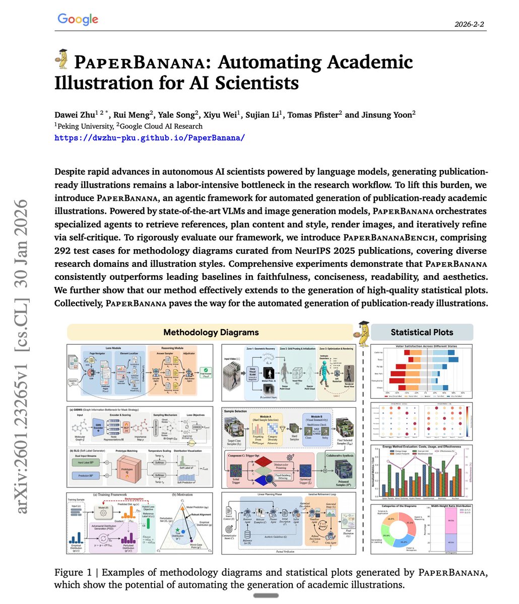 Daily Dose of Data Science tweet media
