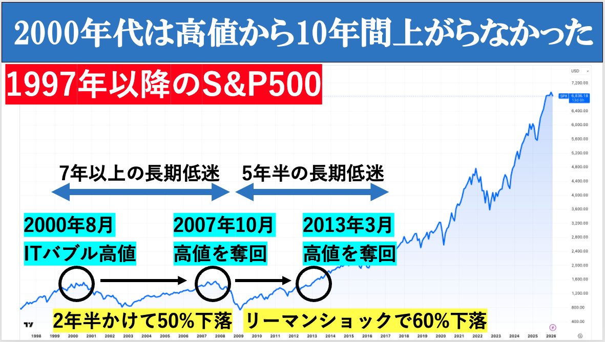 ようへい＠金融系YouTube25万人のFP tweet media