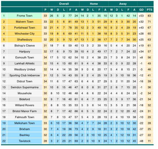 Bashley Independent Supporters Group tweet media