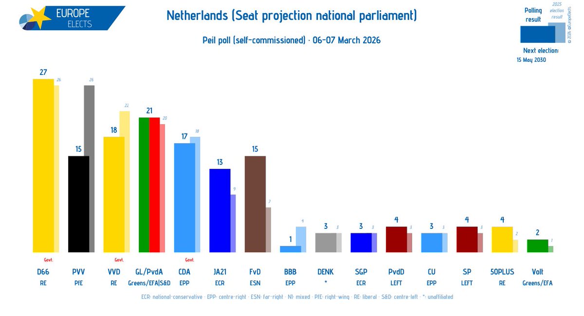 Europe Elects tweet media