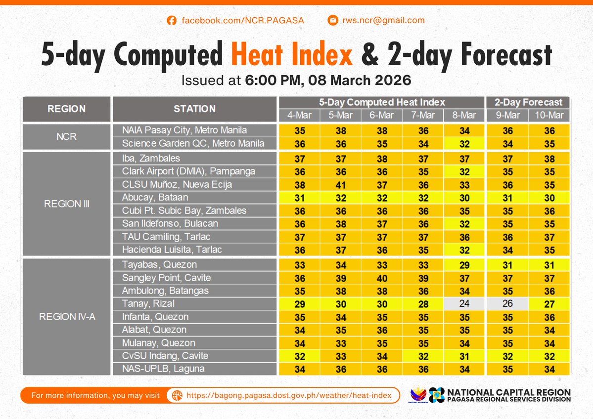PAGASA-DOST tweet media