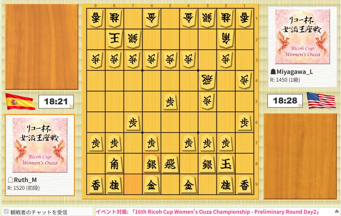 nemurineko's tweet photo. 本日はリコー杯海外選抜大会決勝トーナメントが81道場で開催されています。
優勝者はリコー杯女流王座戦への招待権を獲得します。
#81dojo https://t.co/iiSrGy8aj1