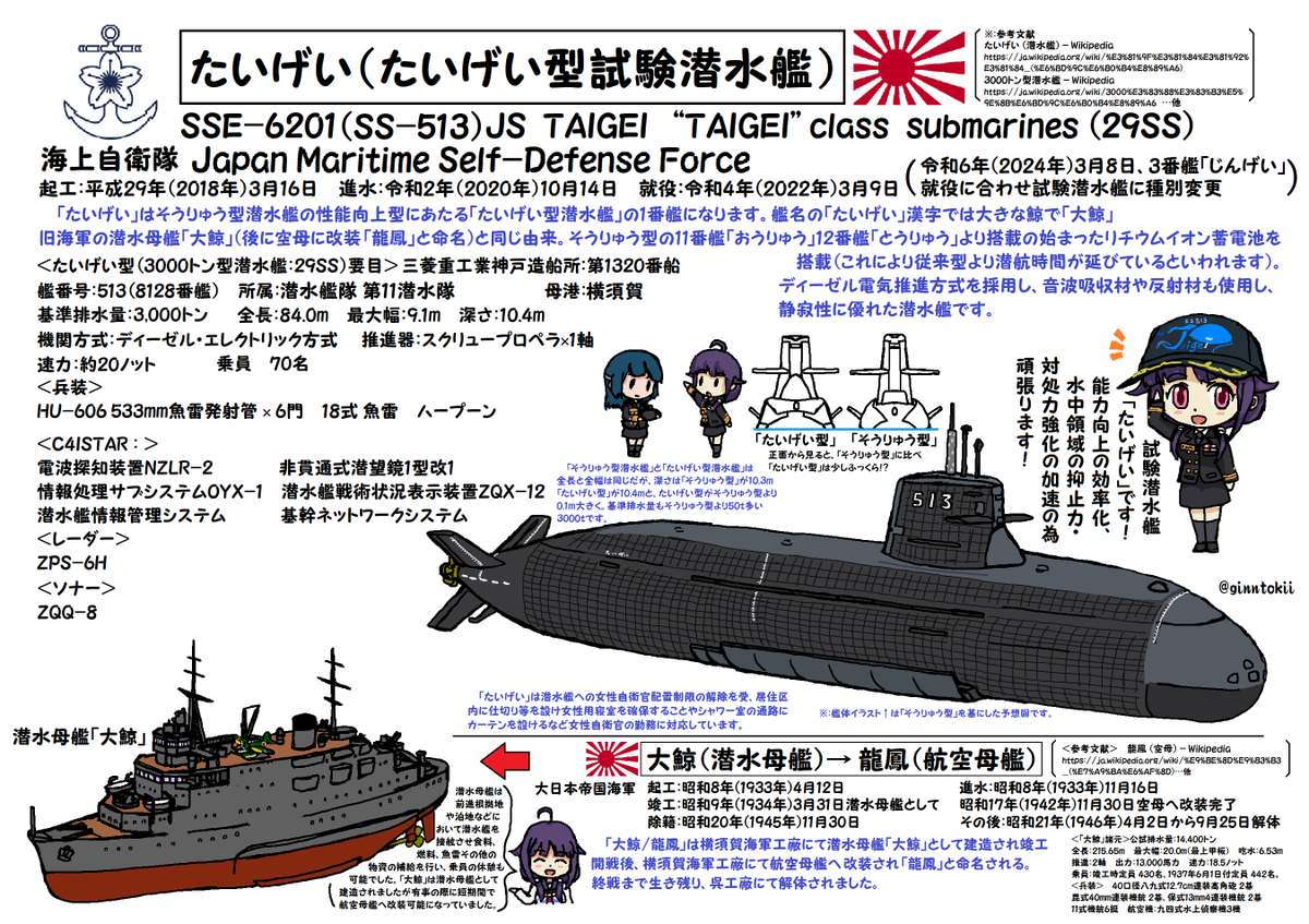 🎺おはようございます
月曜日の朝です

今日3月9日は
海上自衛隊
潜水艦「#たいげい」就役日
令和4年(2022年)

潜水艦「#やえしお」就役日
平成18年(2006年)

潜水艦「#こくりゅう」就役日
平成27年(2015年)

潜水艦「#うずしお」就役日
平成12年(2000年)

潜水艦「#たかしお」就役日
平成17年(2005年) 