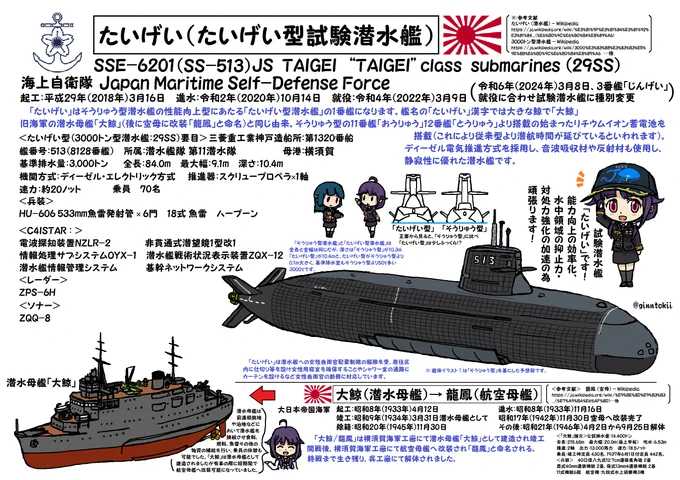 🎺おはようございます
月曜日の朝です

今日3月9日は
海上自衛隊
潜水艦「#たいげい」就役日
令和4年(2022年)

潜水艦「#やえしお」就役日
平成18年(2006年)

潜水艦「#こくりゅう」就役日
平成27年(2015年)

潜水艦「#うずしお」就役日
平成12年(2000年)

潜水艦「#たかしお」就役日
平成17年(2005年) 