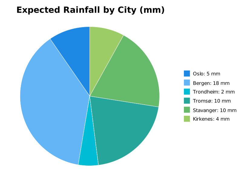Norway Updates tweet media