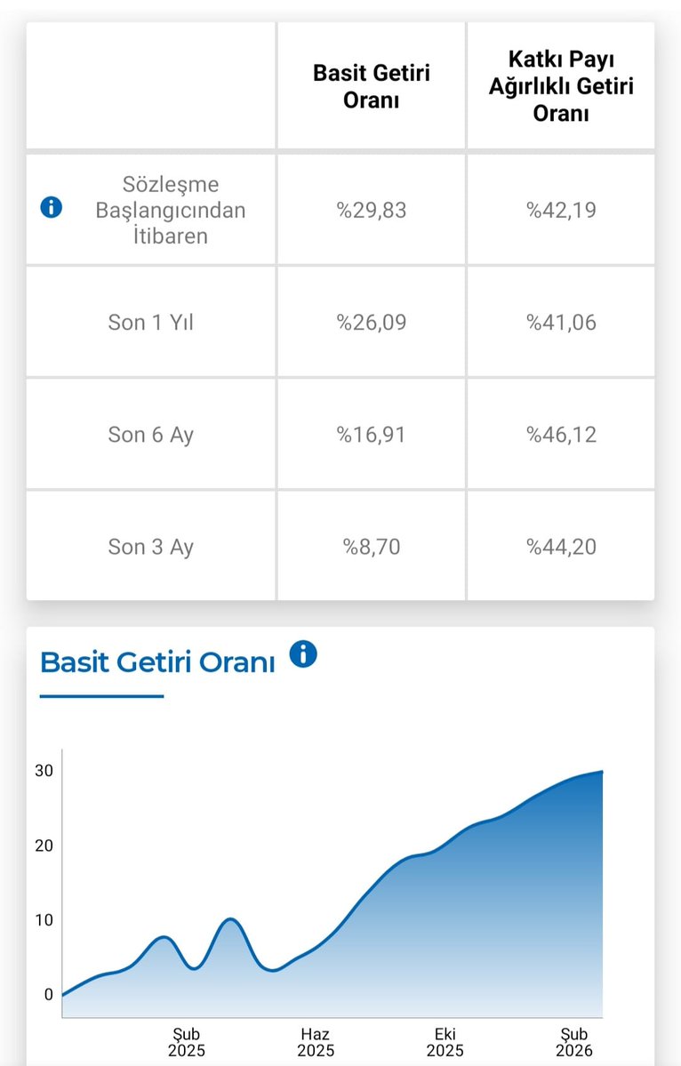 Kölelerin Efendisi 🇹🇷 tweet media