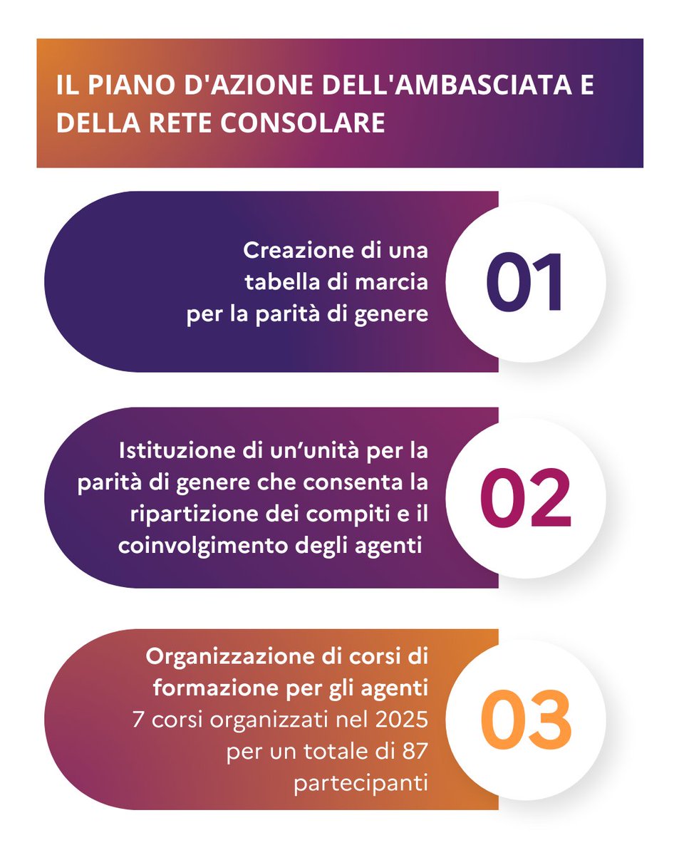 La France en Italie 🇫🇷🇪🇺 tweet media