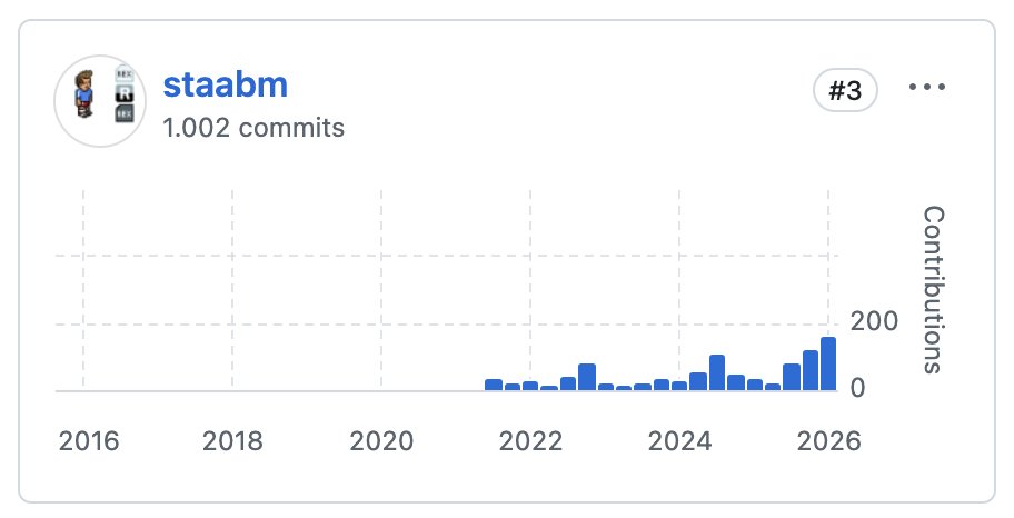 markus staab | @markusstaab@phpc.social tweet media