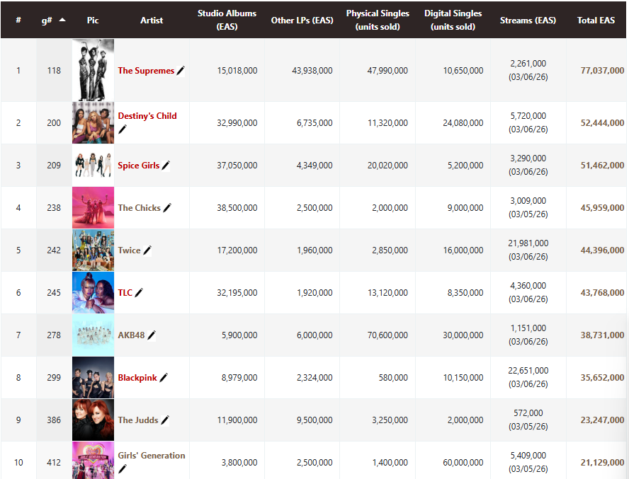 ChartMasters.org tweet media