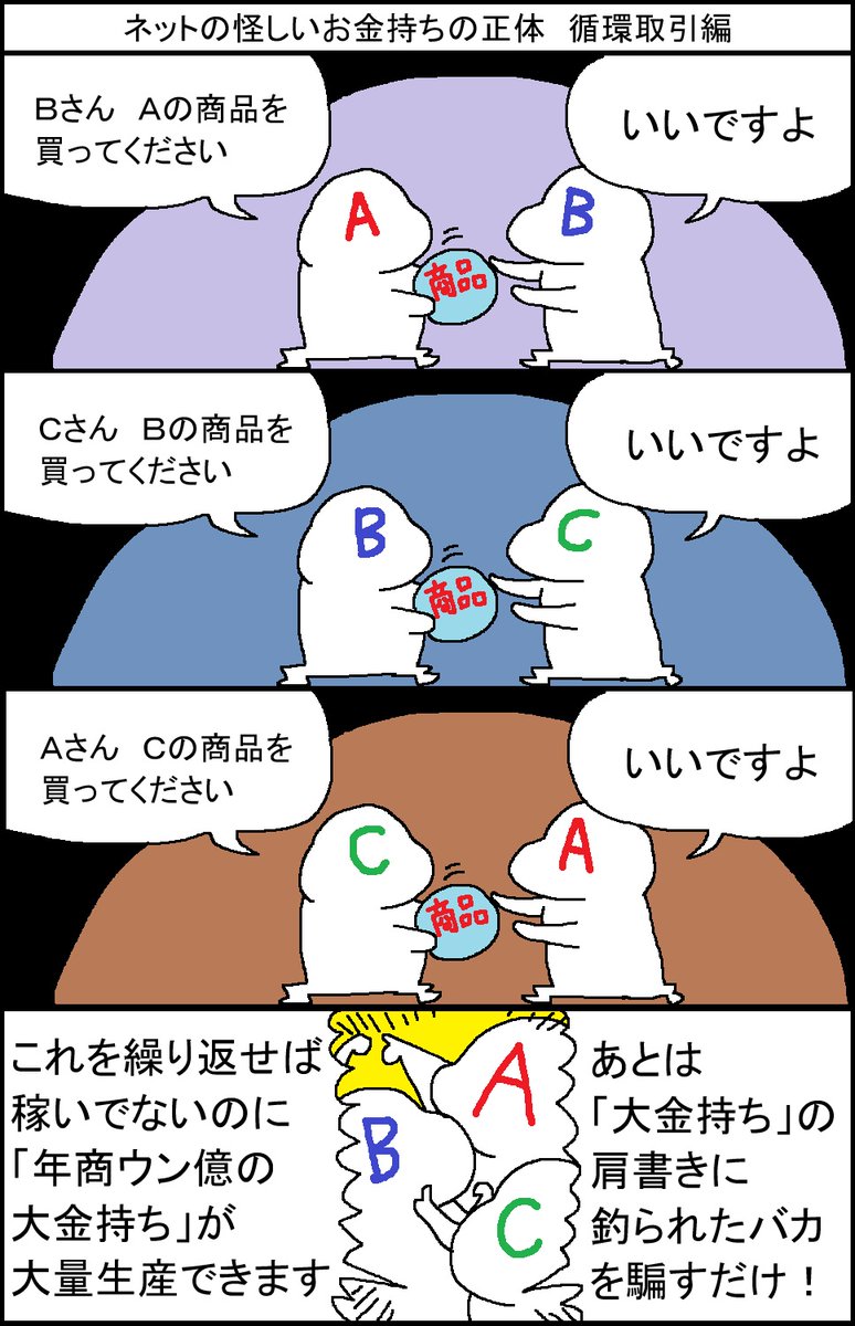 ネットの怪しいお金持ちの正体 循環取引編 