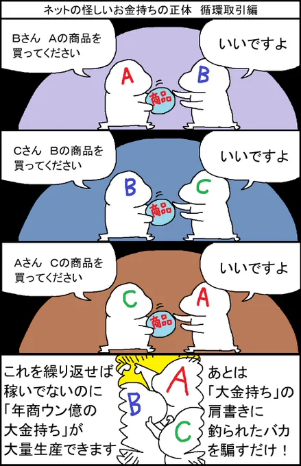 ネットの怪しいお金持ちの正体 循環取引編 