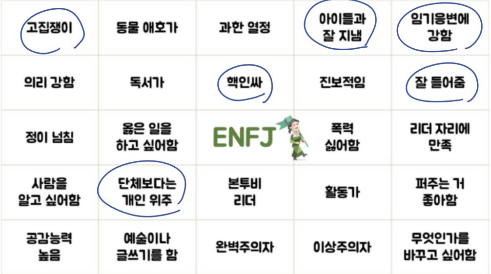 ppo_pop_cm's tweet photo. entp도 좀 애매해서 빙고 싹 돌려봤음..
그나마 entp가 제일 높은거고 나머지도 조금씩 다 섞여있는 듯..
내 자캐 중에 제일 좀 의뭉스러운 애구나 싶음 어렵다. https://t.co/kQ4Brt2Kmk