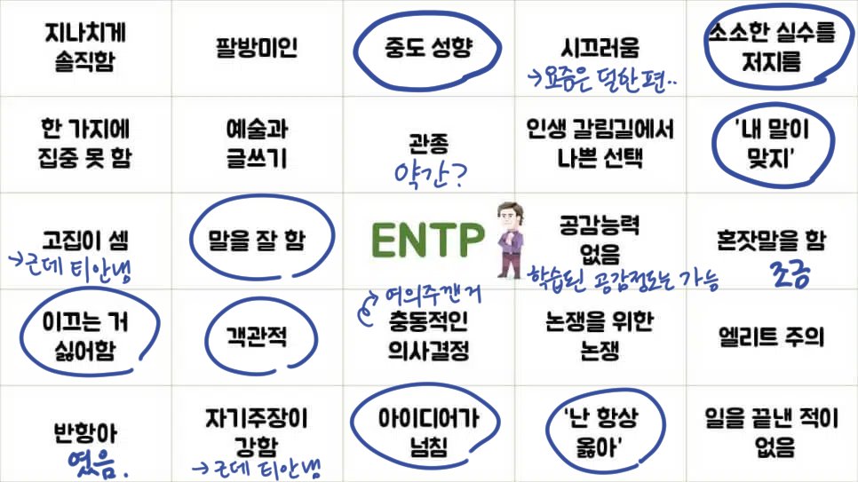 ppo_pop_cm's tweet photo. entp도 좀 애매해서 빙고 싹 돌려봤음..
그나마 entp가 제일 높은거고 나머지도 조금씩 다 섞여있는 듯..
내 자캐 중에 제일 좀 의뭉스러운 애구나 싶음 어렵다. https://t.co/kQ4Brt2Kmk