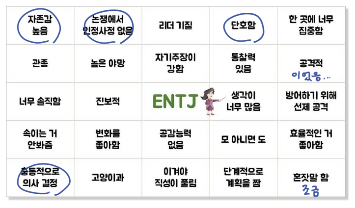 ppo_pop_cm's tweet photo. entp도 좀 애매해서 빙고 싹 돌려봤음..
그나마 entp가 제일 높은거고 나머지도 조금씩 다 섞여있는 듯..
내 자캐 중에 제일 좀 의뭉스러운 애구나 싶음 어렵다. https://t.co/kQ4Brt2Kmk