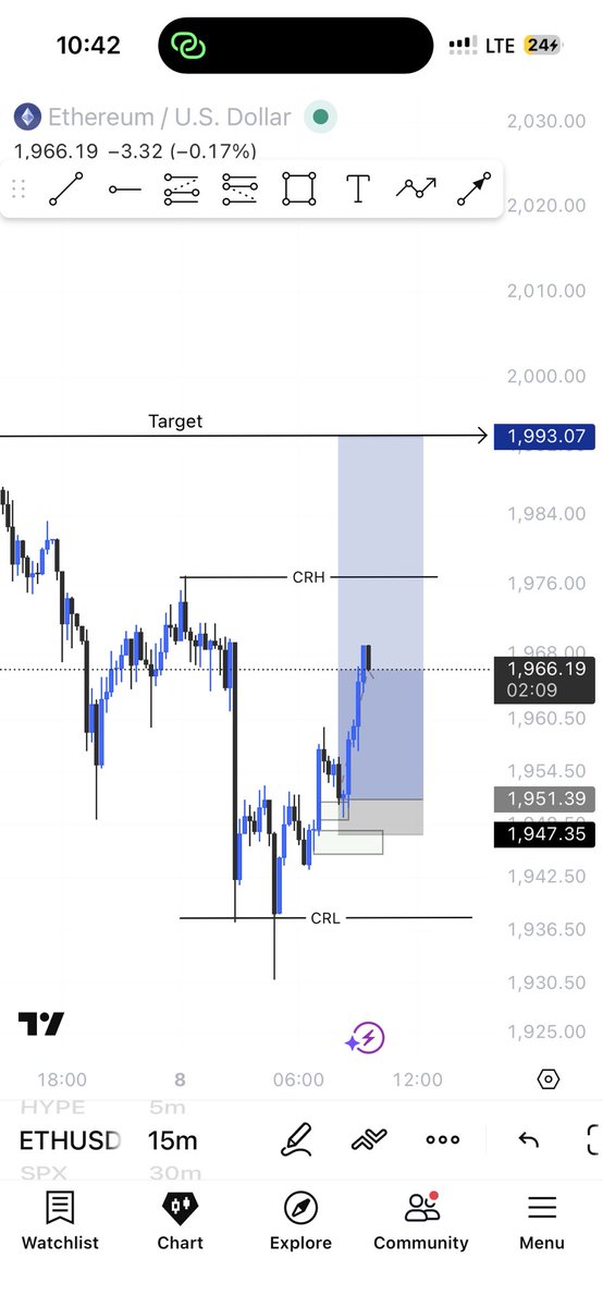TolhatMalik's tweet photo. First is Knowledge then comes the most important which is Discipline. 

I trade CRT and share my signals to my Telegram group which I’ll be adding to my bio soon. 

#CryptoTrading #ETH #CRT #SMC https://t.co/8WzYYojnB8