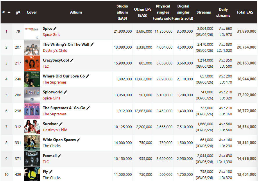 ChartMasters.org tweet media