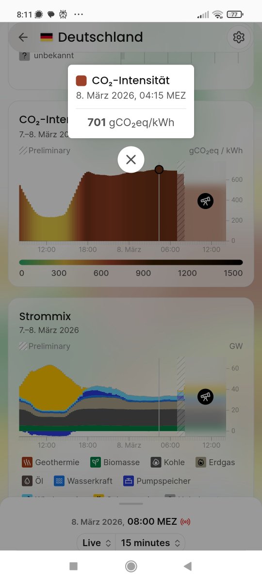 Heute Nacht hat die spezifische CO2 Belastung des bei uns produzierten Stroms die 700 g/kWh überschritten. 

Offenbarungseid der Energiewende.