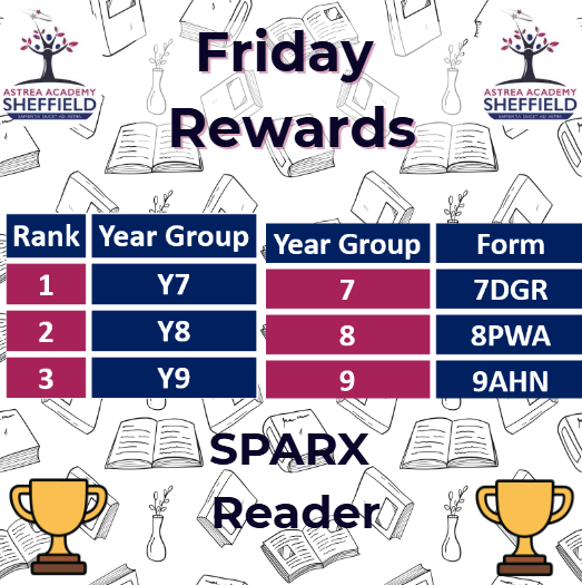 AstreaAcadSheff's tweet photo. Homework Rewards 🥳
Lots of movement amoungst the year groups this week! Excellent effort from everyone, well done! 
#AAScommunity #Rewards #Homeworkmatters https://t.co/fwaMUASx9M