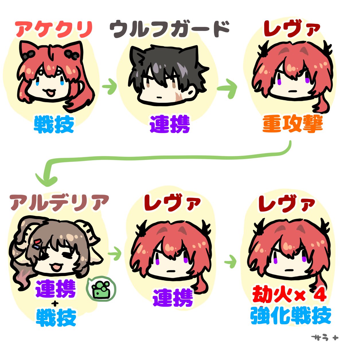 今更すぎるレーヴァテイン灼熱パのながれ