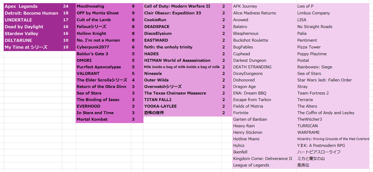 洋ゲーフェス2026👾5/16-17開催 tweet media
