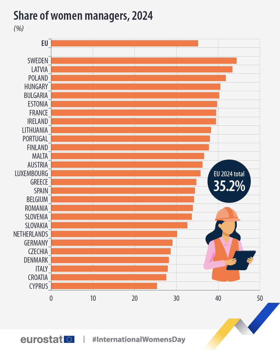 Latvia in EU 🇱🇻🇪🇺 tweet media