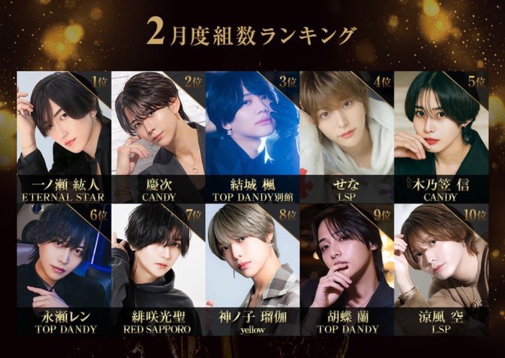 👑2月度グループ組数ランキング👑

CANDYから2名がランクイン🎊

🥈慶次 Ultimate Executive Player
<a href="/keiji_1017art/">慶次gdCANDY🍬</a>

⑤木乃笠 信 取締役
<a href="/kinokasashin/">🍄木乃笠 信☂️</a>