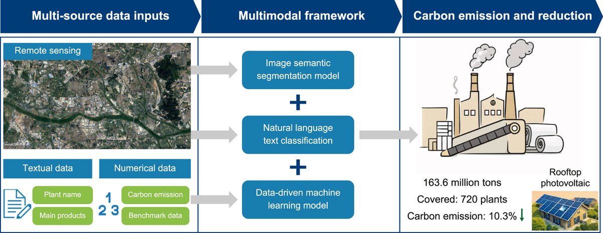 Environmental Science and Ecotechnology tweet media