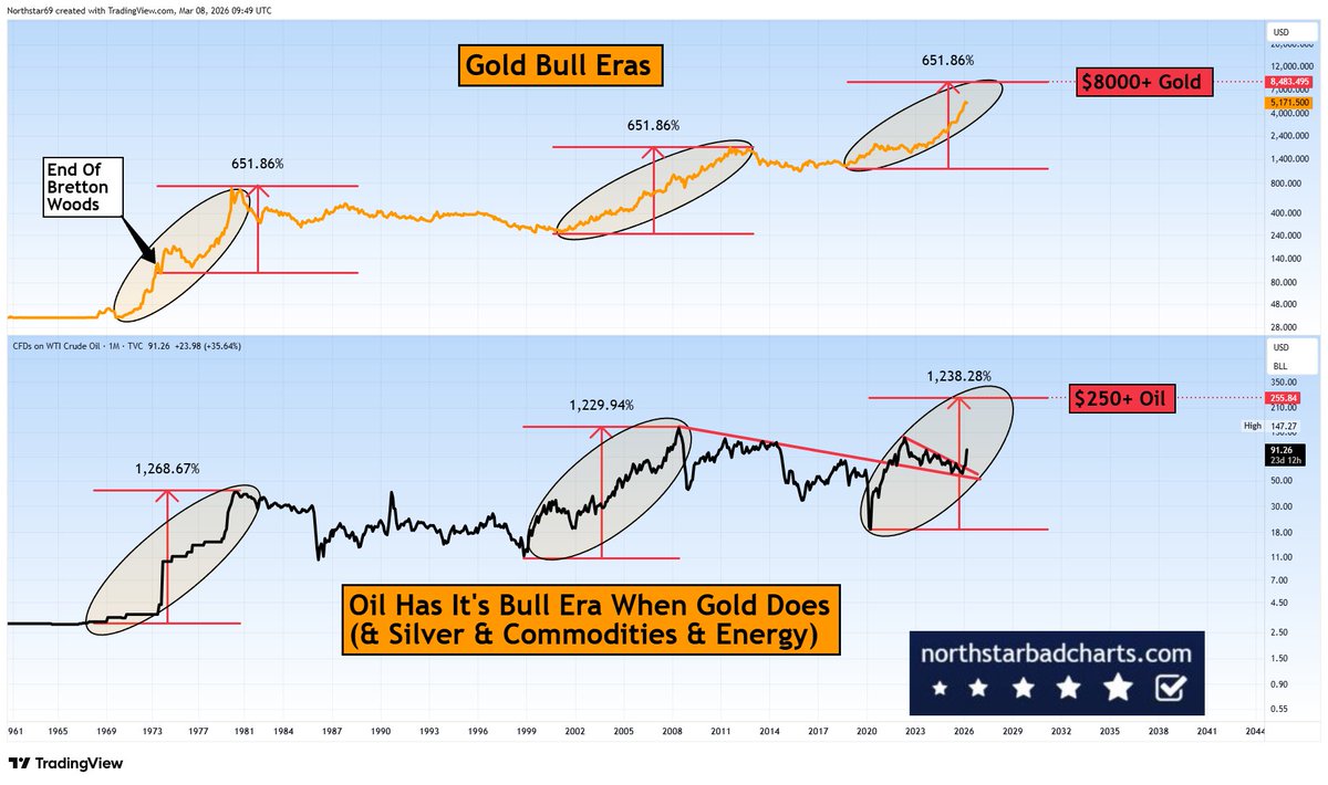 Northstar tweet media