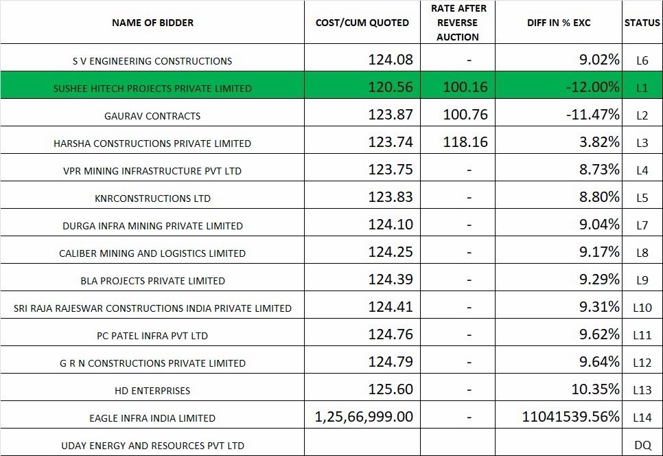 BRS Exposes Massive Tender Manipulation in Singareni - Cartel System ...