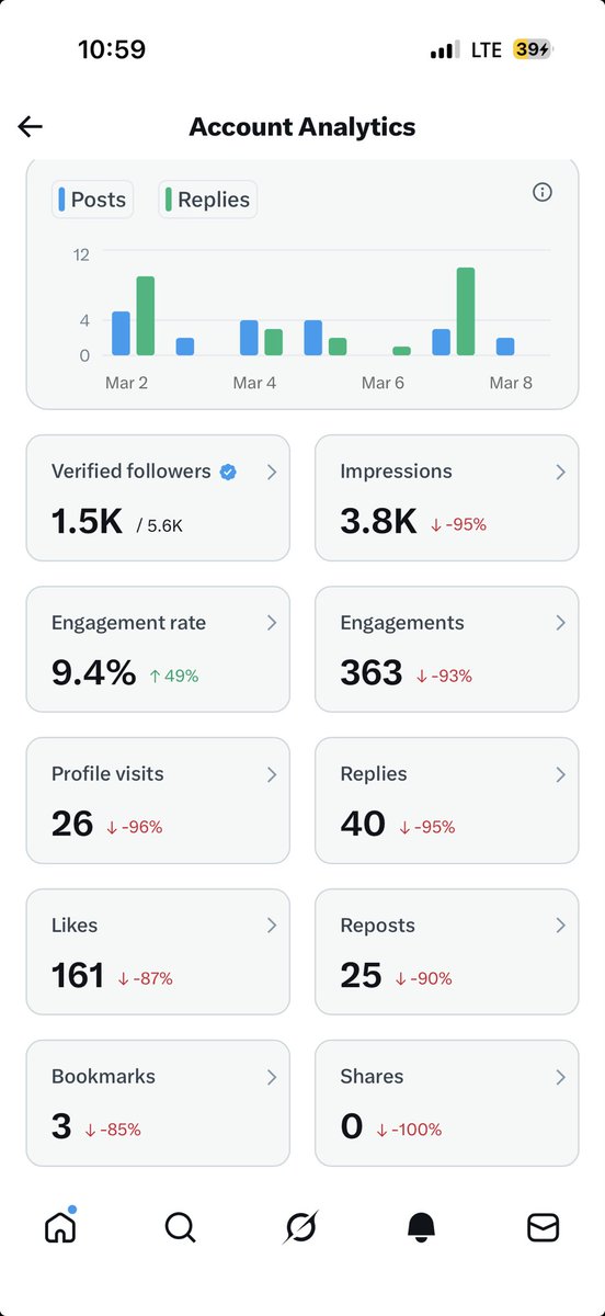 Blueprint tweet media