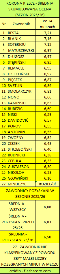 Adam (#korstats) tweet media