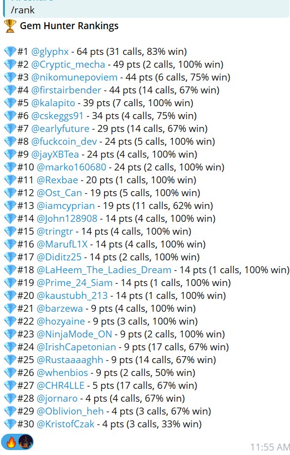 Slow Sunday? Not here. In our community we research 24/7. Here are some recent finds:

$NICKEL 🟢 +238.8%  
$MEI 🟢 +79.1%  
$OPENPAW 🟢 +67.3%  
$BOTCOIN 🟢 +45.4%  
$YARR 🟢 +14.9%  
$PRINTCLAW 🟢 +21.8%  
$TEDDY 🟢 +41.6%  
$PYTHONROBOTICS 🟢 +30.2%  
$NOOK 🟢 +18.6%