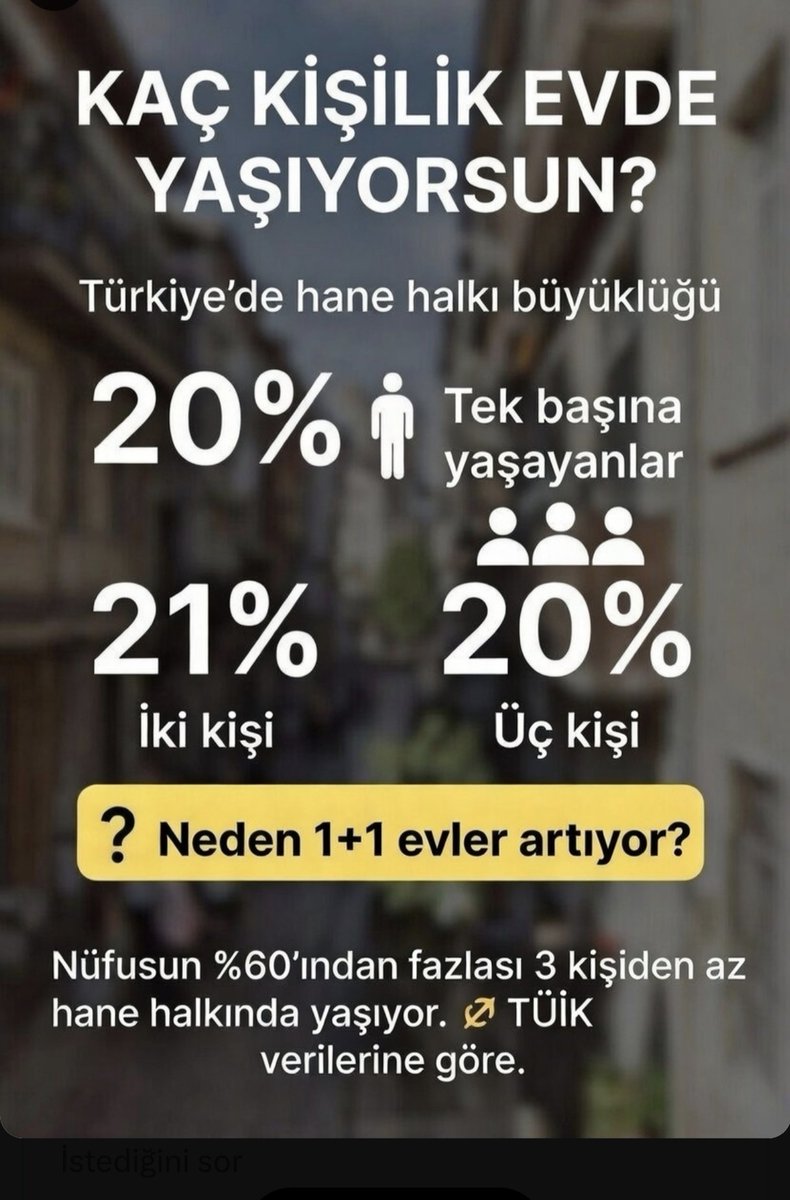 Ttgrup_us's tweet image. Neden 1+1 sayıları her geçen gün artıyor?
 Şimdi daha mantıklı geliyor mu size de?
#konut alımlarında amortisman süresi mantıklı olan 1+1 ya da en fazla 2+1 daire, bir de gelişim bölgesinde ise kazandırır.
#yatırım #kazanç #finans #kira #hanehalkı