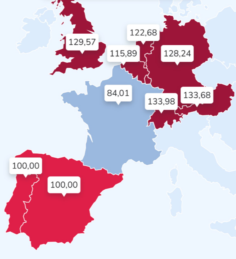 VercellonePier1's tweet photo. Le MWH français est le plus bas d'Europe.
84 en France et de 100 à 134 ailleurs en Europe.
@MLP_officiel n'y connaît rien et ment aux Français. https://t.co/T1TjaSVlcq