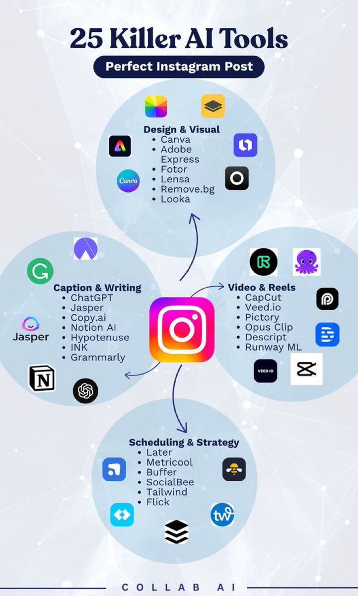 Shahriar661731's tweet photo. Instagram is no longer about talent.

It’s about AI leverage.

With these 25 AI tools.

• Create viral posts
• Edit reels in minutes
• Write captions that convert
• Automate your content

Even if you're starting from zero.

Free today.

Just:
Like &amp; Rt
Reply "Al"
Follow me https://t.co/10jUGxJoak
