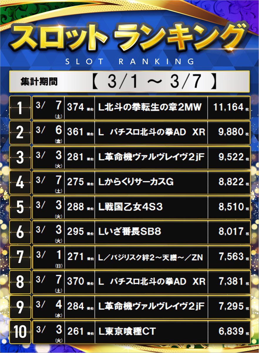 ダイナム群馬藤岡店 tweet media
