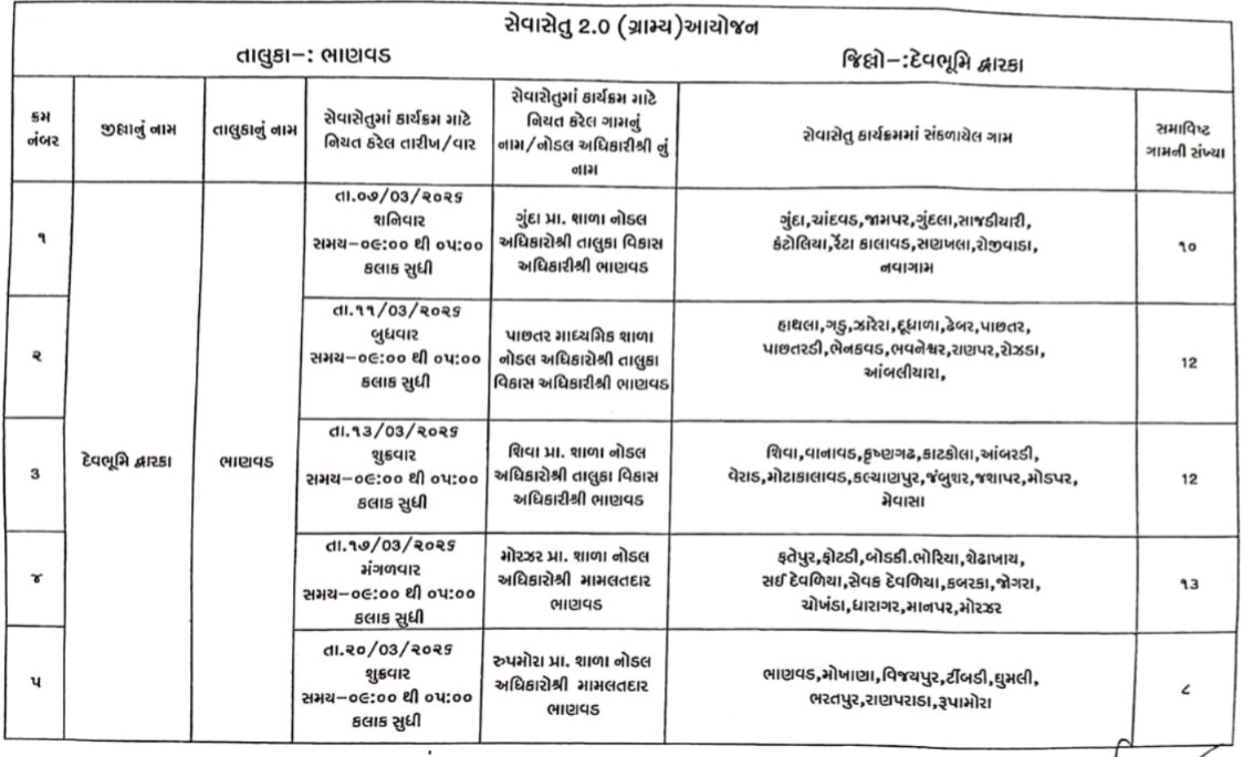 Collector Devbhumi Dwarka tweet media