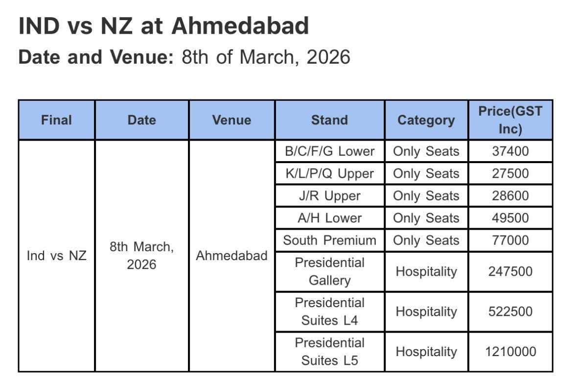 Neha Singhal Trader tweet media