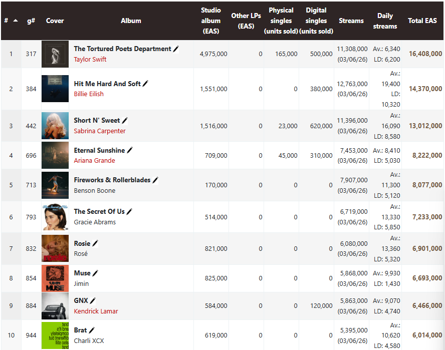 ChartMasters.org tweet media