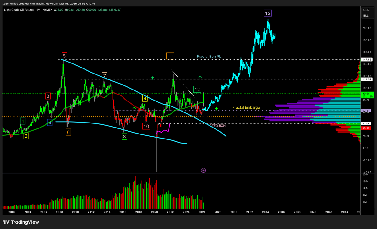 TheRealNomics 😼🚀 tweet media