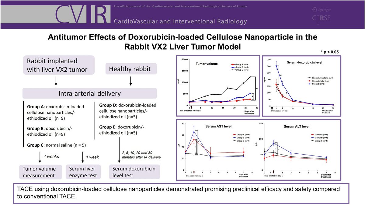CVIR Journal tweet media