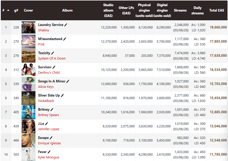 ChartMasters.org tweet media