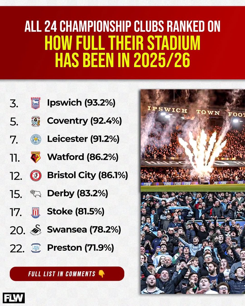 Football League World tweet media