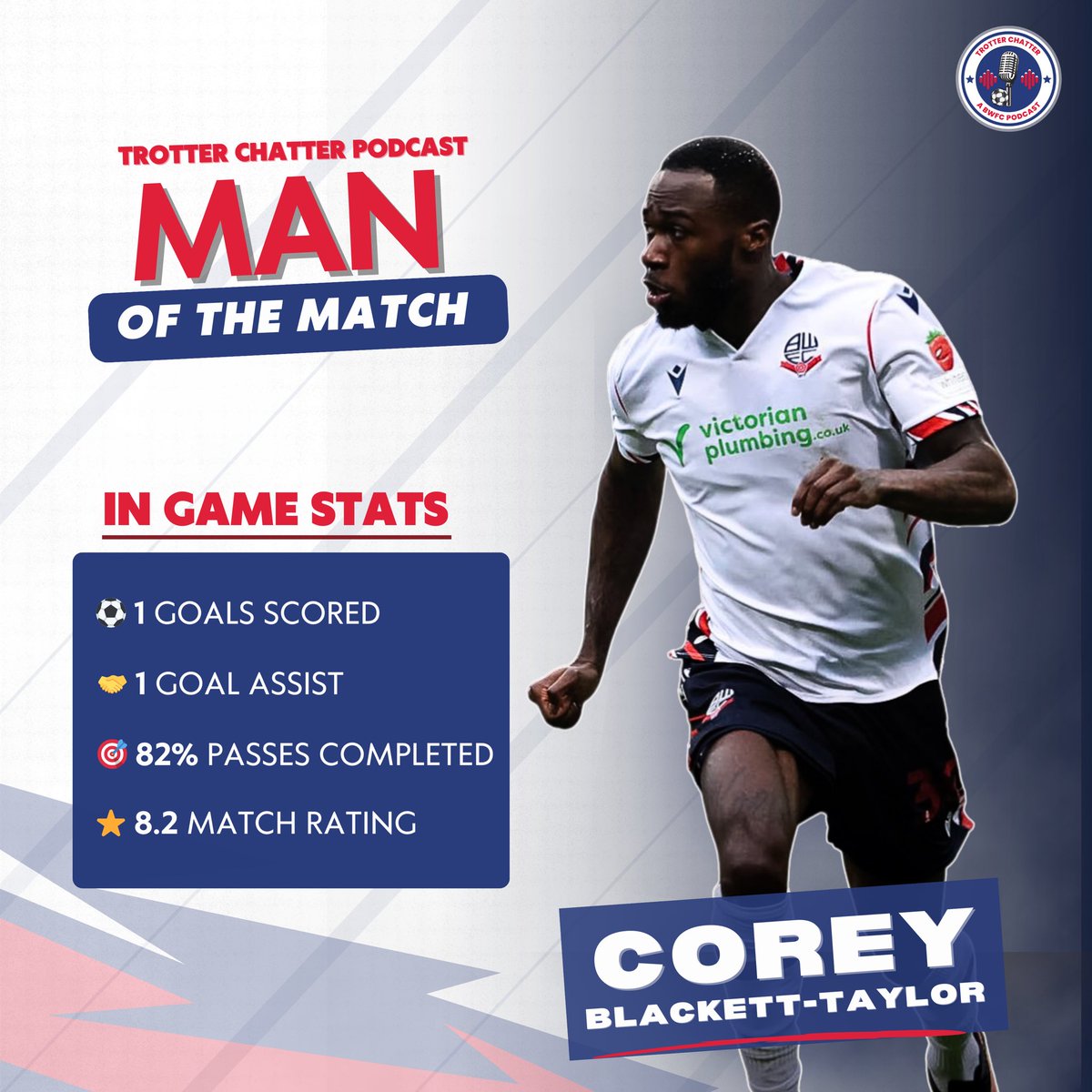 Trotter Chatter: The Bolton Wanderers Podcast tweet media