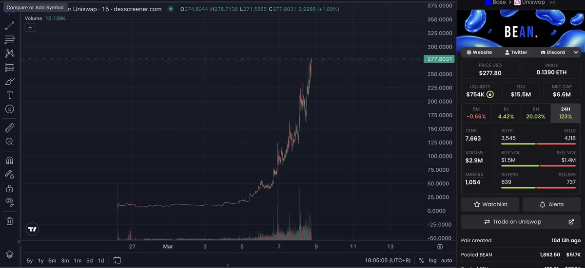 Rich Inheritance tweet media