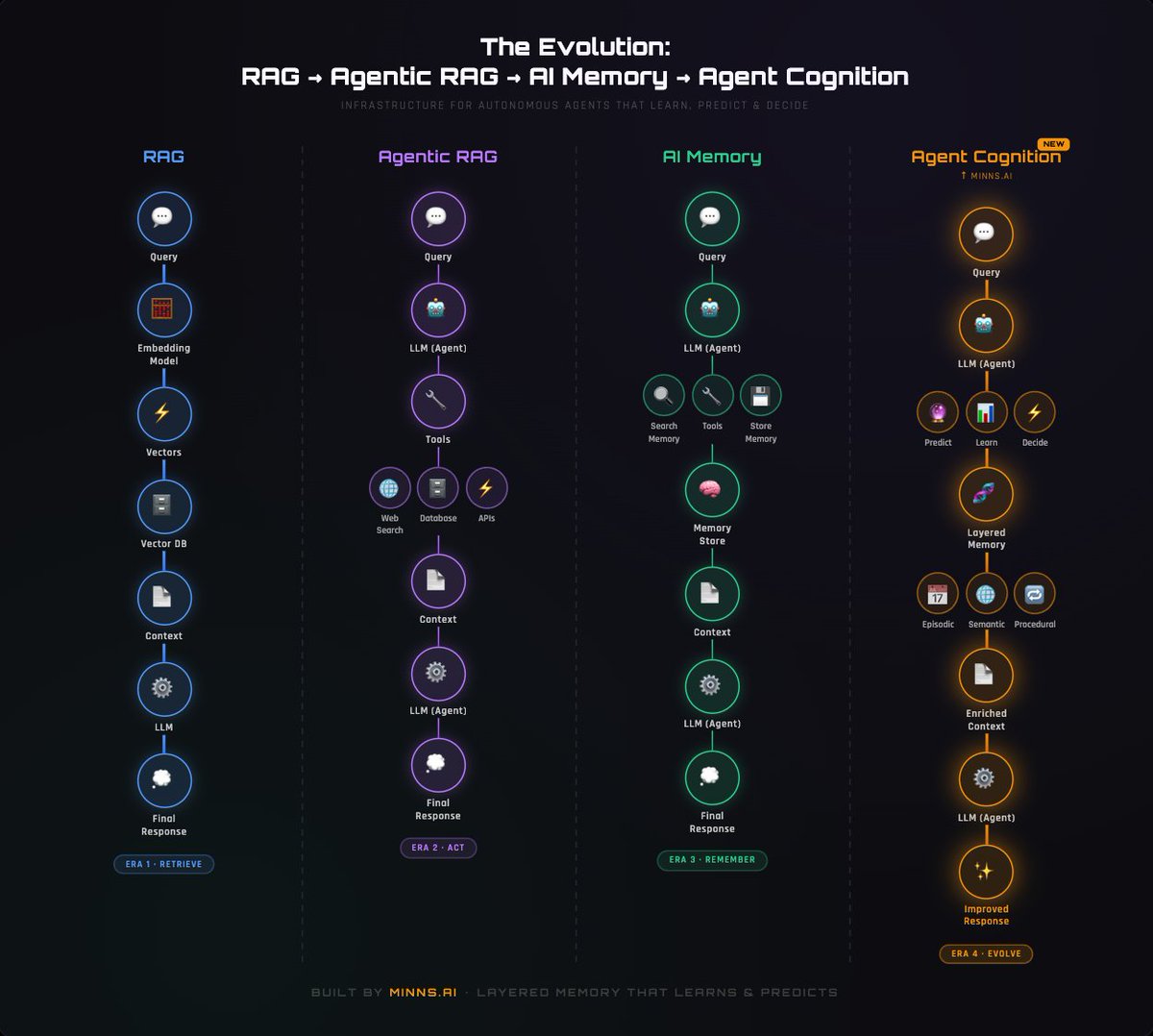 minns.ai tweet media