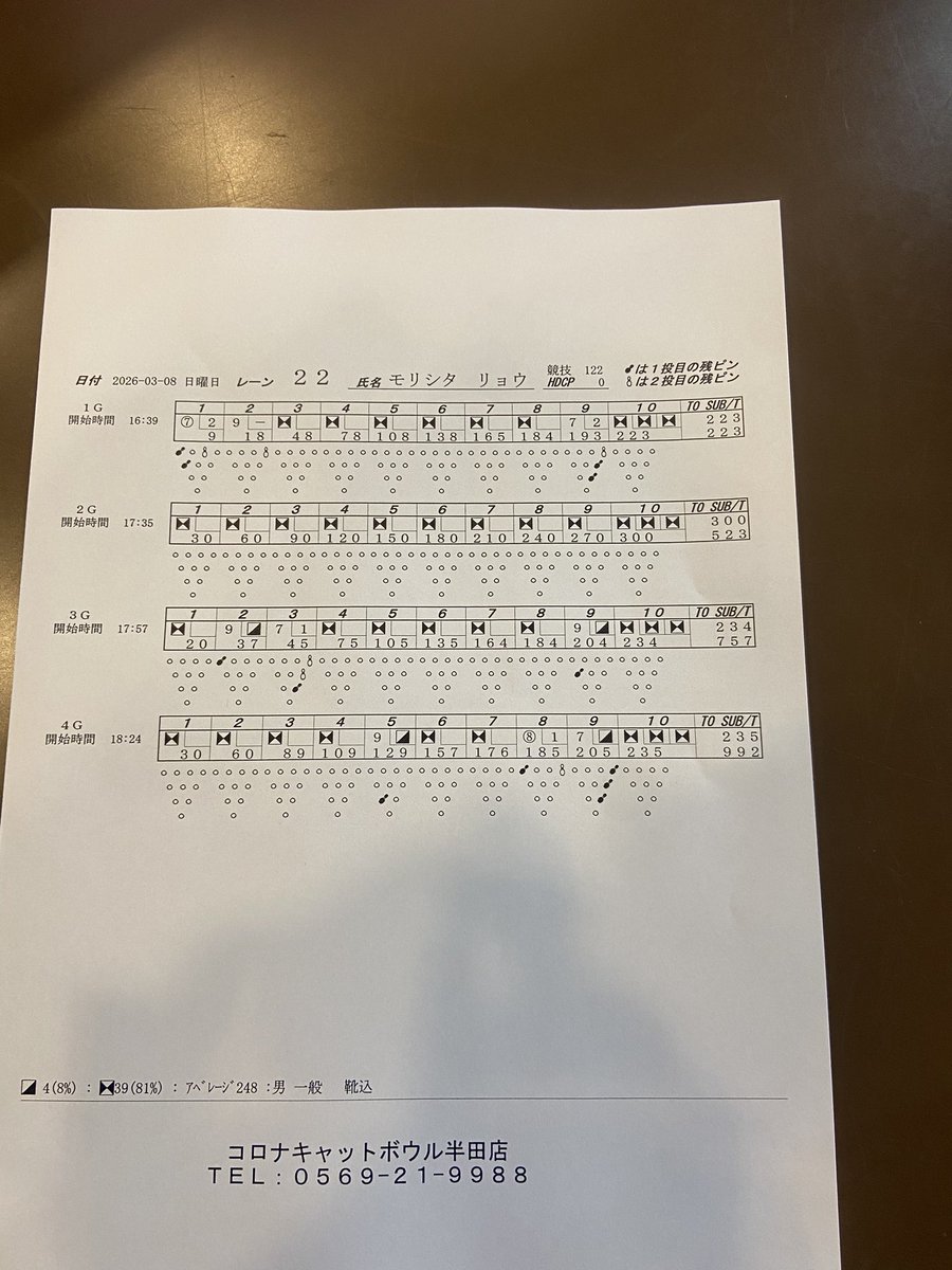 🎳モリぴろん副隊長🎳 tweet media