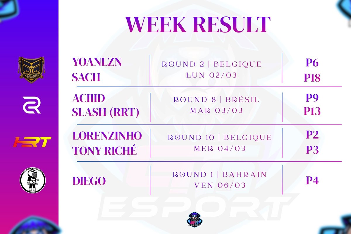 Gran Track 10 tweet media