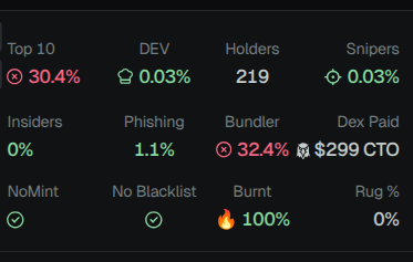 banyak token yang gampang pump, tapi ketika kita baru beli itu dumpnya cepet banget yah

oke ini karena dia pump tanpa perlawanan sell, dorongan buynya strong sellnya lemah

cara liatnya gampang aja, liat aja marketcapnya berapa, 24H volnya berapa
