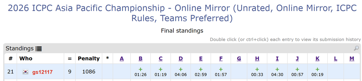 ICPC Asia Pacific Championship 오픈 콘테스트에 참가해봤어요 😋